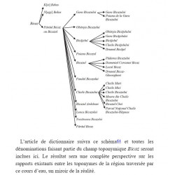 Circulations linguistiques dans les noms propres - Onomastique occitane - Onomastica occitana - Michel Tamine - Extrait