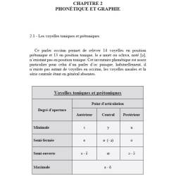 L'occitan du sud-est de la Charente - Olivier Dussouchaud - Extrait