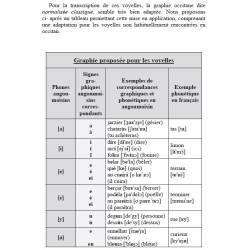 L'occitan du sud-est de la Charente - Olivier Dussouchaud - Extrait