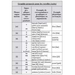 L'occitan du sud-est de la Charente - Olivier Dussouchaud - Extrait