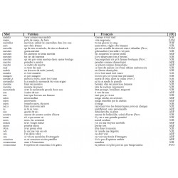 Petit Valèian illustré par ses locutions - Bernard Cugnet - Extrach